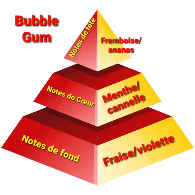 Sabribrille - Fondant Bubble Gum - Fondant (cire)